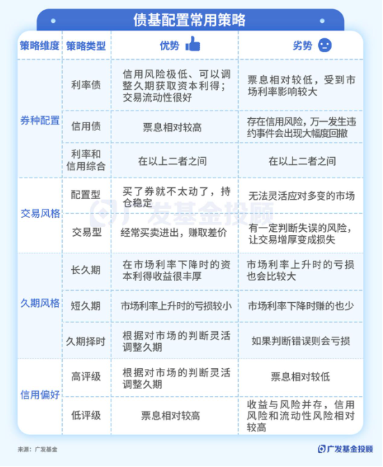 主理人面对面 | 债市波动增大？投资经理教你如何构建专业的债基组合-第1张图片-十堰马讯电脑