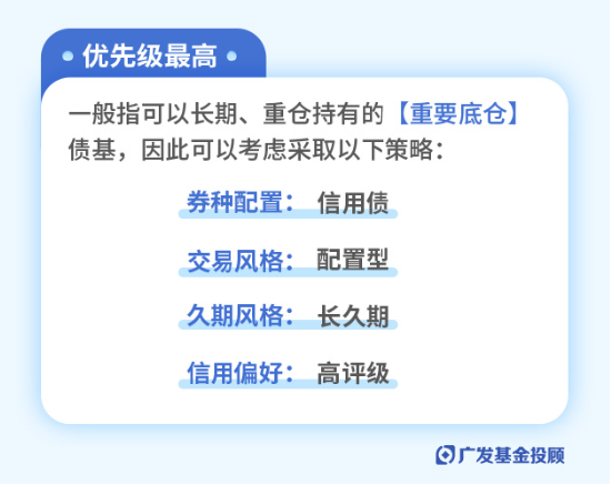 主理人面对面 | 债市波动增大？投资经理教你如何构建专业的债基组合-第2张图片-十堰马讯电脑