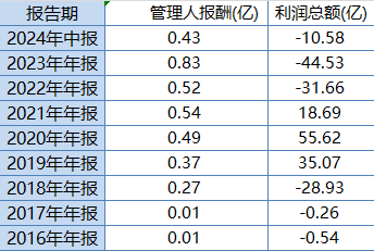 华安基金最大ETF舍不得降费：规模307亿的华安创业板50ETF管理费率0.5%，若降费1年收入减少1亿-第2张图片-十堰马讯电脑