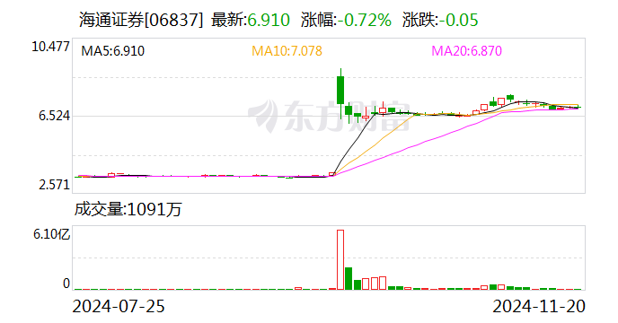 国泰君安：换股吸收合并海通证券事项获得上海市国资委批复-第1张图片-十堰马讯电脑