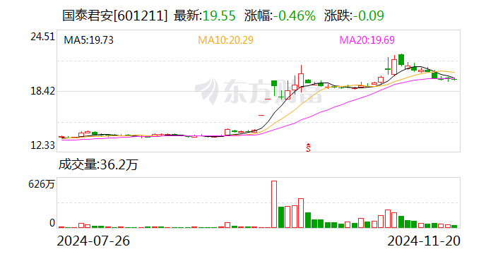 国泰君安：换股吸收合并海通证券事项获得上海市国资委批复-第2张图片-十堰马讯电脑