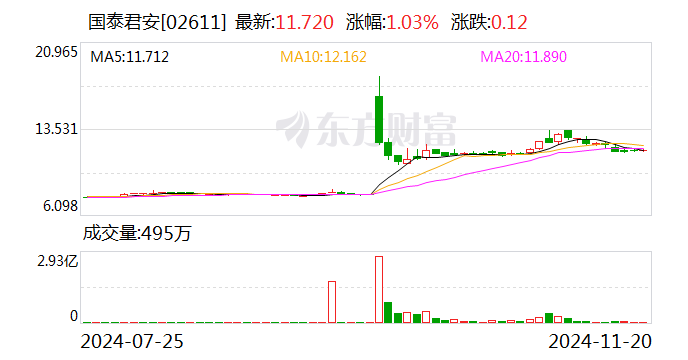 国泰君安：换股吸收合并海通证券事项获得上海市国资委批复-第3张图片-十堰马讯电脑