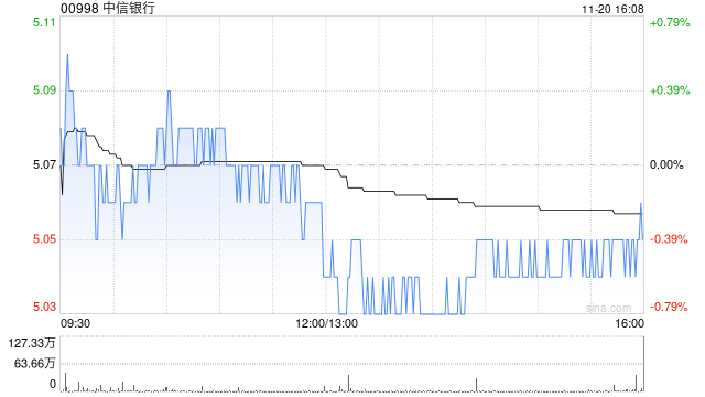 中信银行将于2025年1月15日派发中期股息每10股1.847元-第1张图片-十堰马讯电脑