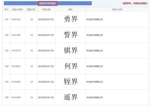 华为“仙界、天界、君界”等汽车商标注册成功 网友：真牛上天了-第4张图片-十堰马讯电脑