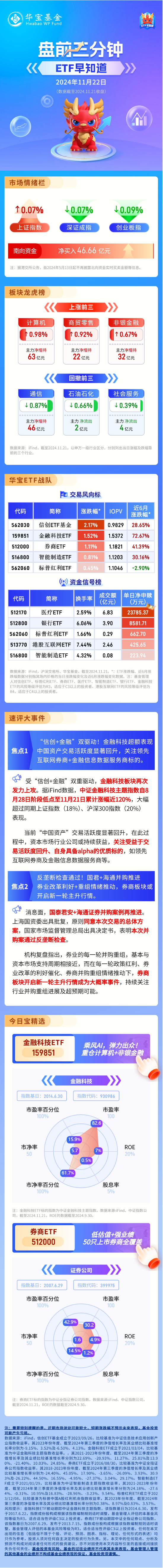 【盘前三分钟】11月22日ETF早知道-第1张图片-十堰马讯电脑