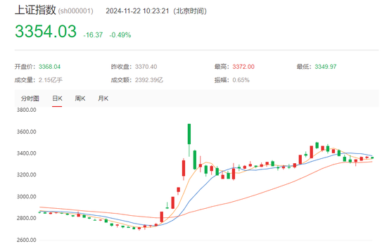 突发！A股港股飘绿，数据要素概念直线拉升-第1张图片-十堰马讯电脑