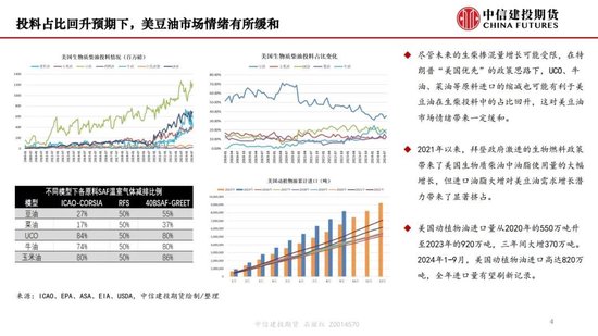 【月度策略】生物燃料前景担忧施压油脂，关注印尼棕榈油卖货情况-第6张图片-十堰马讯电脑