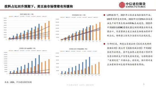 【月度策略】生物燃料前景担忧施压油脂，关注印尼棕榈油卖货情况-第7张图片-十堰马讯电脑