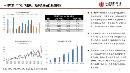 【月度策略】生物燃料前景担忧施压油脂，关注印尼棕榈油卖货情况-第8张图片-十堰马讯电脑