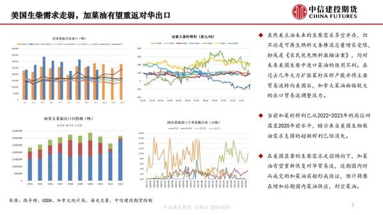 【月度策略】生物燃料前景担忧施压油脂，关注印尼棕榈油卖货情况-第9张图片-十堰马讯电脑