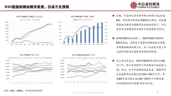 【月度策略】生物燃料前景担忧施压油脂，关注印尼棕榈油卖货情况-第10张图片-十堰马讯电脑