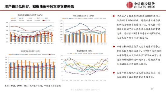 【月度策略】生物燃料前景担忧施压油脂，关注印尼棕榈油卖货情况-第12张图片-十堰马讯电脑