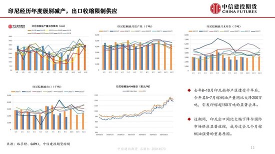 【月度策略】生物燃料前景担忧施压油脂，关注印尼棕榈油卖货情况-第13张图片-十堰马讯电脑