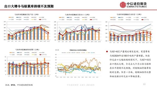 【月度策略】生物燃料前景担忧施压油脂，关注印尼棕榈油卖货情况-第14张图片-十堰马讯电脑