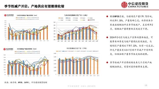 【月度策略】生物燃料前景担忧施压油脂，关注印尼棕榈油卖货情况-第15张图片-十堰马讯电脑