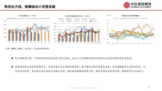 【月度策略】生物燃料前景担忧施压油脂，关注印尼棕榈油卖货情况-第16张图片-十堰马讯电脑