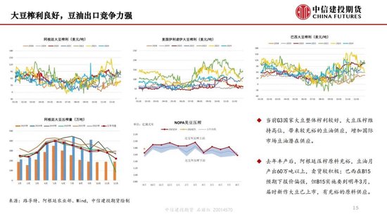 【月度策略】生物燃料前景担忧施压油脂，关注印尼棕榈油卖货情况-第17张图片-十堰马讯电脑