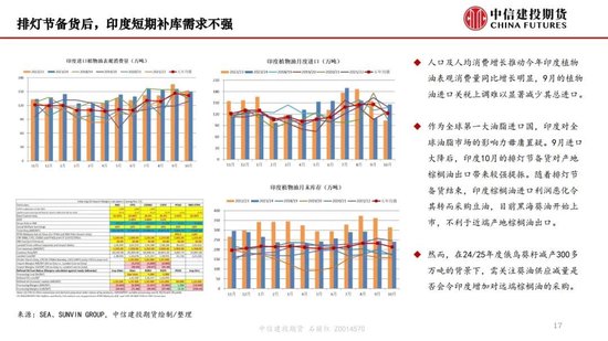 【月度策略】生物燃料前景担忧施压油脂，关注印尼棕榈油卖货情况-第19张图片-十堰马讯电脑