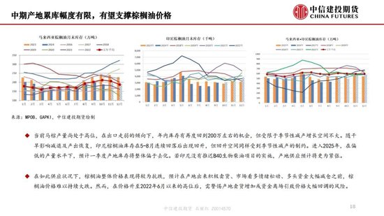 【月度策略】生物燃料前景担忧施压油脂，关注印尼棕榈油卖货情况-第20张图片-十堰马讯电脑