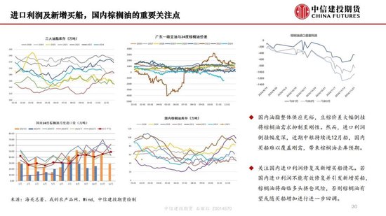 【月度策略】生物燃料前景担忧施压油脂，关注印尼棕榈油卖货情况-第22张图片-十堰马讯电脑