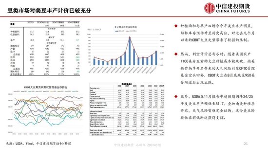 【月度策略】生物燃料前景担忧施压油脂，关注印尼棕榈油卖货情况-第23张图片-十堰马讯电脑