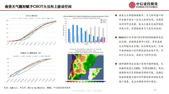 【月度策略】生物燃料前景担忧施压油脂，关注印尼棕榈油卖货情况-第24张图片-十堰马讯电脑