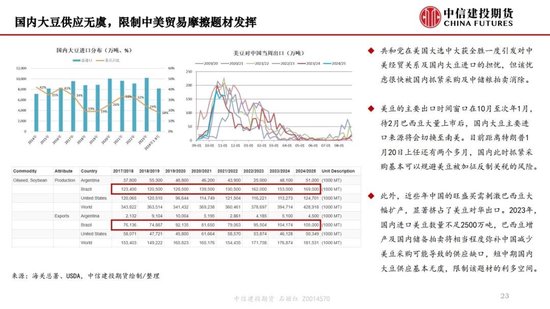 【月度策略】生物燃料前景担忧施压油脂，关注印尼棕榈油卖货情况-第25张图片-十堰马讯电脑