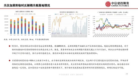 【月度策略】生物燃料前景担忧施压油脂，关注印尼棕榈油卖货情况-第26张图片-十堰马讯电脑