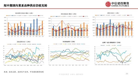 【月度策略】生物燃料前景担忧施压油脂，关注印尼棕榈油卖货情况-第27张图片-十堰马讯电脑