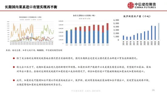 【月度策略】生物燃料前景担忧施压油脂，关注印尼棕榈油卖货情况-第28张图片-十堰马讯电脑