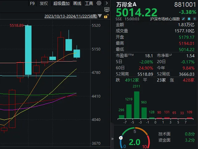 市场连跌两周后，机构策略明显变冷静了！最新十大高频词很微妙-第2张图片-十堰马讯电脑