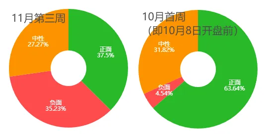 市场连跌两周后，机构策略明显变冷静了！最新十大高频词很微妙-第6张图片-十堰马讯电脑