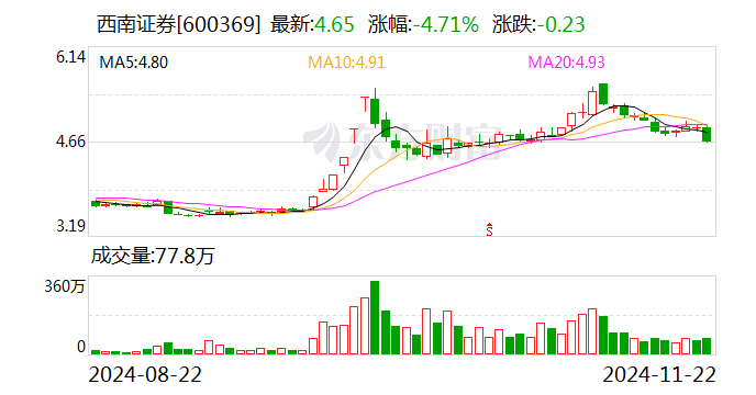 西南证券：控股股东变更为渝富控股-第1张图片-十堰马讯电脑