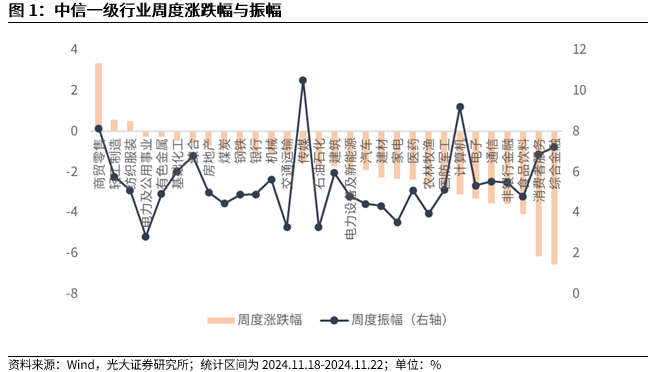 【光大金工】A股转入宽幅震荡区间——金融工程市场跟踪周报20241123-第2张图片-十堰马讯电脑