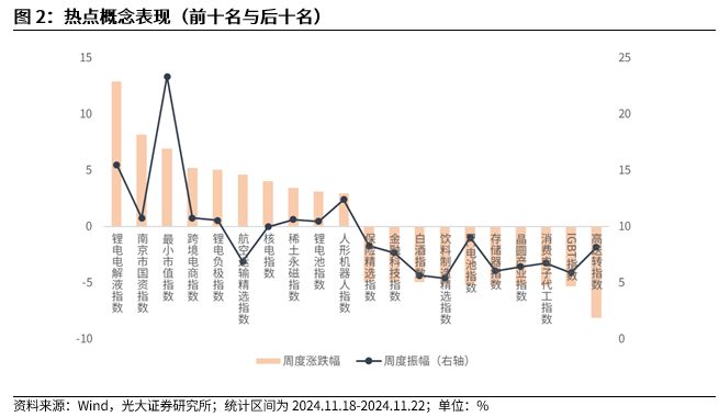 【光大金工】A股转入宽幅震荡区间——金融工程市场跟踪周报20241123-第3张图片-十堰马讯电脑