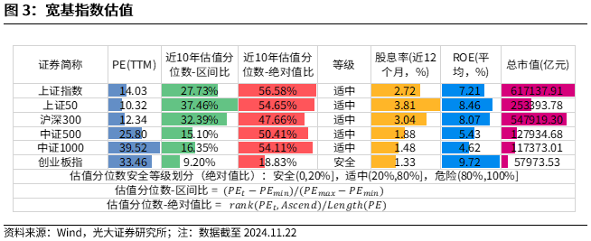 【光大金工】A股转入宽幅震荡区间——金融工程市场跟踪周报20241123-第4张图片-十堰马讯电脑