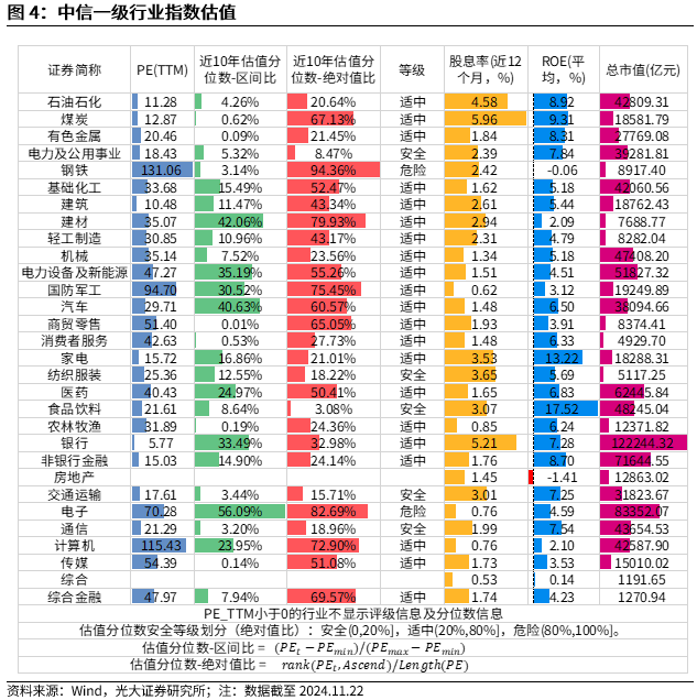 【光大金工】A股转入宽幅震荡区间——金融工程市场跟踪周报20241123-第5张图片-十堰马讯电脑