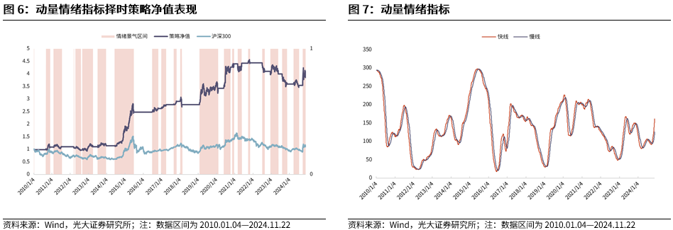 【光大金工】A股转入宽幅震荡区间——金融工程市场跟踪周报20241123-第8张图片-十堰马讯电脑