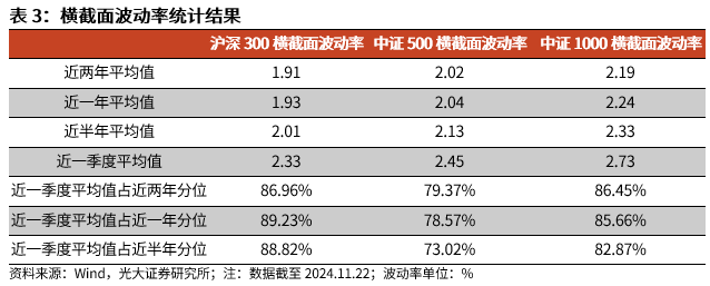 【光大金工】A股转入宽幅震荡区间——金融工程市场跟踪周报20241123-第11张图片-十堰马讯电脑