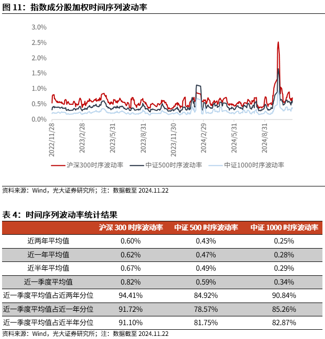 【光大金工】A股转入宽幅震荡区间——金融工程市场跟踪周报20241123-第12张图片-十堰马讯电脑