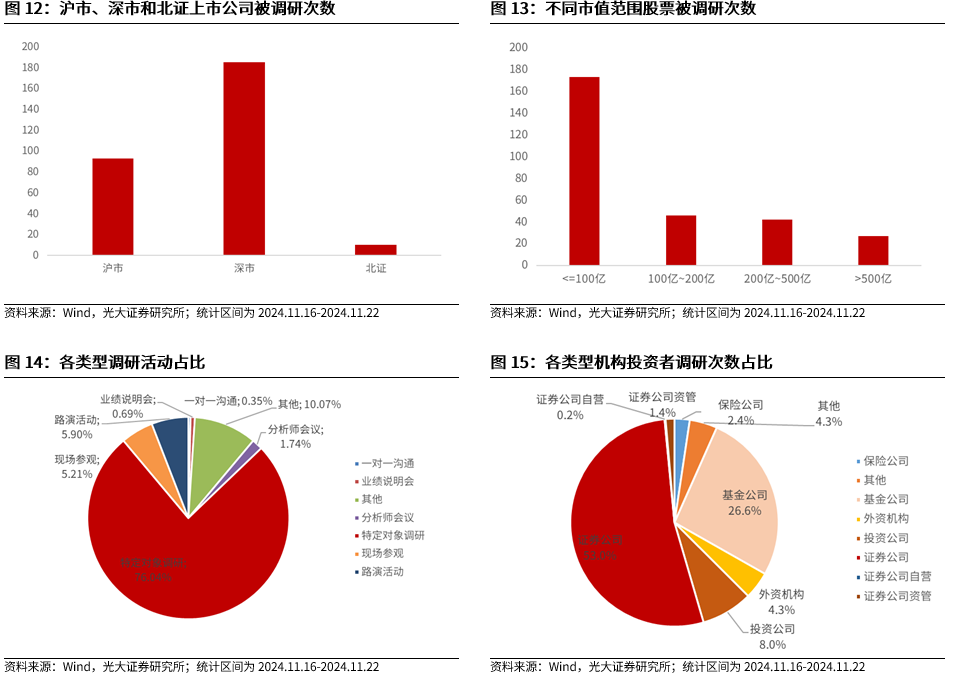 【光大金工】A股转入宽幅震荡区间——金融工程市场跟踪周报20241123-第13张图片-十堰马讯电脑