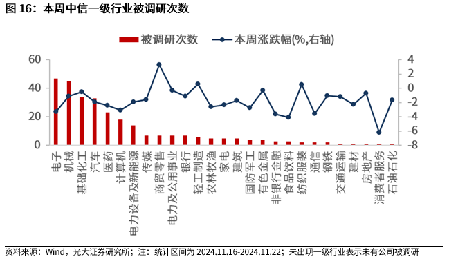 【光大金工】A股转入宽幅震荡区间——金融工程市场跟踪周报20241123-第14张图片-十堰马讯电脑