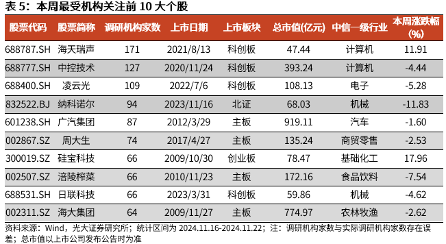 【光大金工】A股转入宽幅震荡区间——金融工程市场跟踪周报20241123-第15张图片-十堰马讯电脑