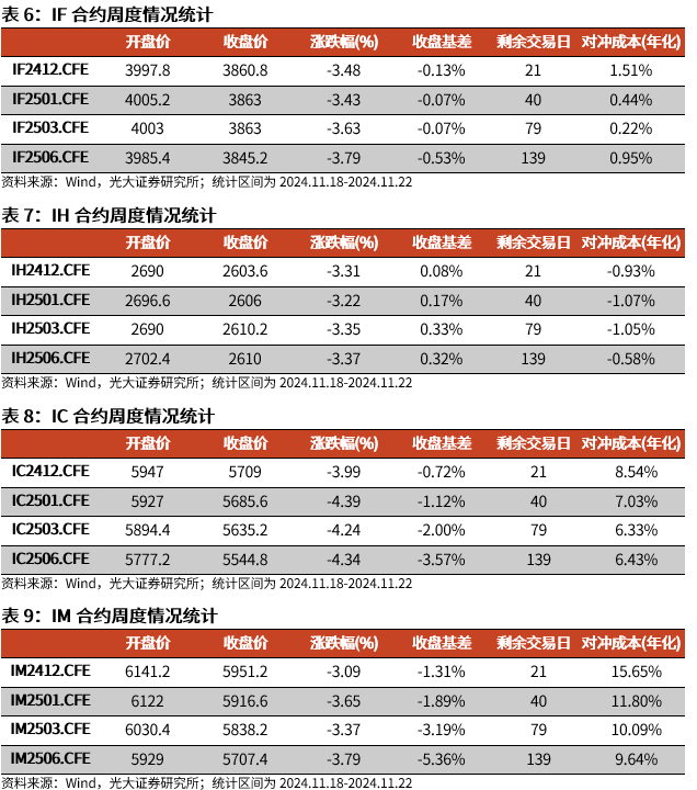 【光大金工】A股转入宽幅震荡区间——金融工程市场跟踪周报20241123-第16张图片-十堰马讯电脑