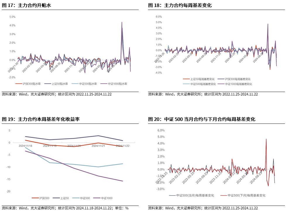 【光大金工】A股转入宽幅震荡区间——金融工程市场跟踪周报20241123-第17张图片-十堰马讯电脑