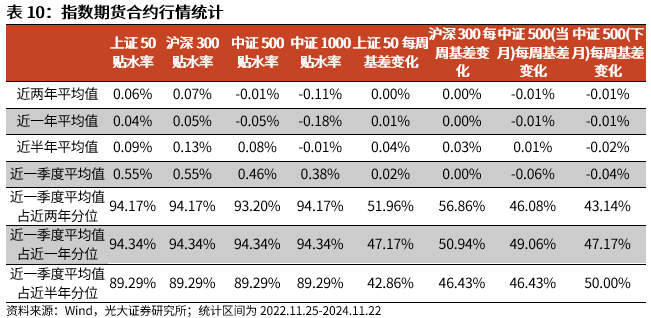 【光大金工】A股转入宽幅震荡区间——金融工程市场跟踪周报20241123-第18张图片-十堰马讯电脑