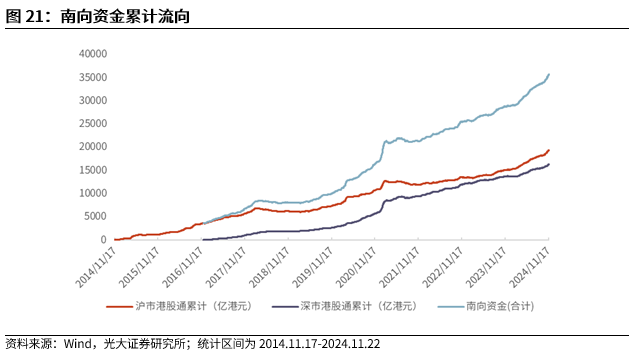 【光大金工】A股转入宽幅震荡区间——金融工程市场跟踪周报20241123-第19张图片-十堰马讯电脑