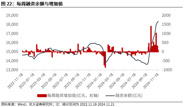 【光大金工】A股转入宽幅震荡区间——金融工程市场跟踪周报20241123-第20张图片-十堰马讯电脑