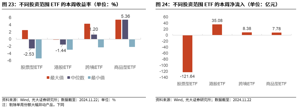 【光大金工】A股转入宽幅震荡区间——金融工程市场跟踪周报20241123-第21张图片-十堰马讯电脑