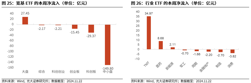 【光大金工】A股转入宽幅震荡区间——金融工程市场跟踪周报20241123-第22张图片-十堰马讯电脑